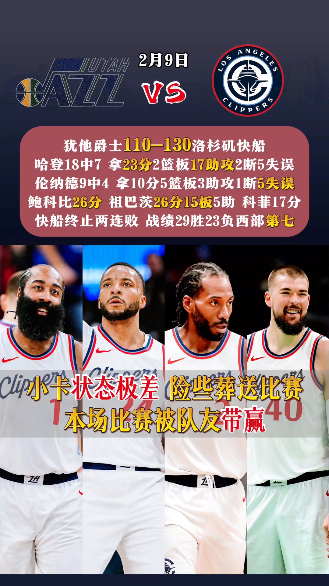 快船客场逆转爵士，战胜对手取得连胜的简单介绍