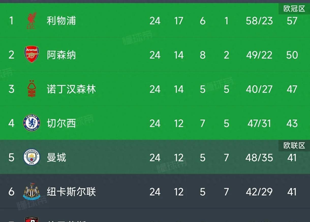 关于利物浦憾平亚特兰大：萨拉赫破门，红军-战平的信息
