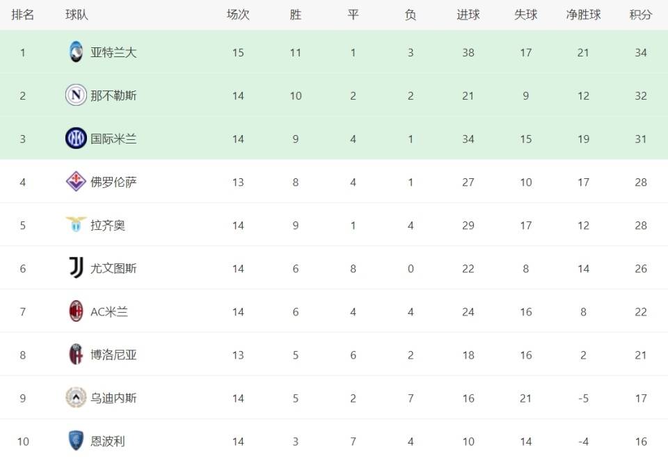 关于AC米兰不敌亚特兰大，遭遇连败的信息