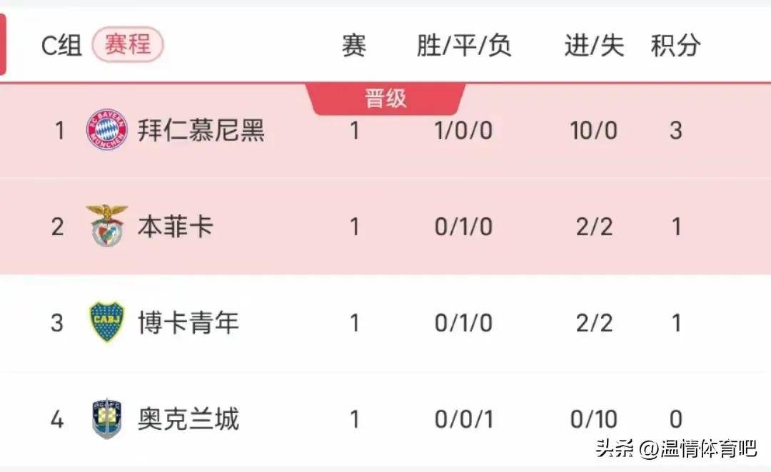 世俱杯助攻榜前十名球员(世俱杯助攻榜前十名球员有哪些)