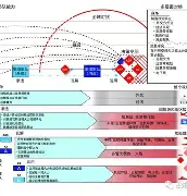 关于塔斯马尼亚联多线作战阵容调整，保证体能充沛的信息