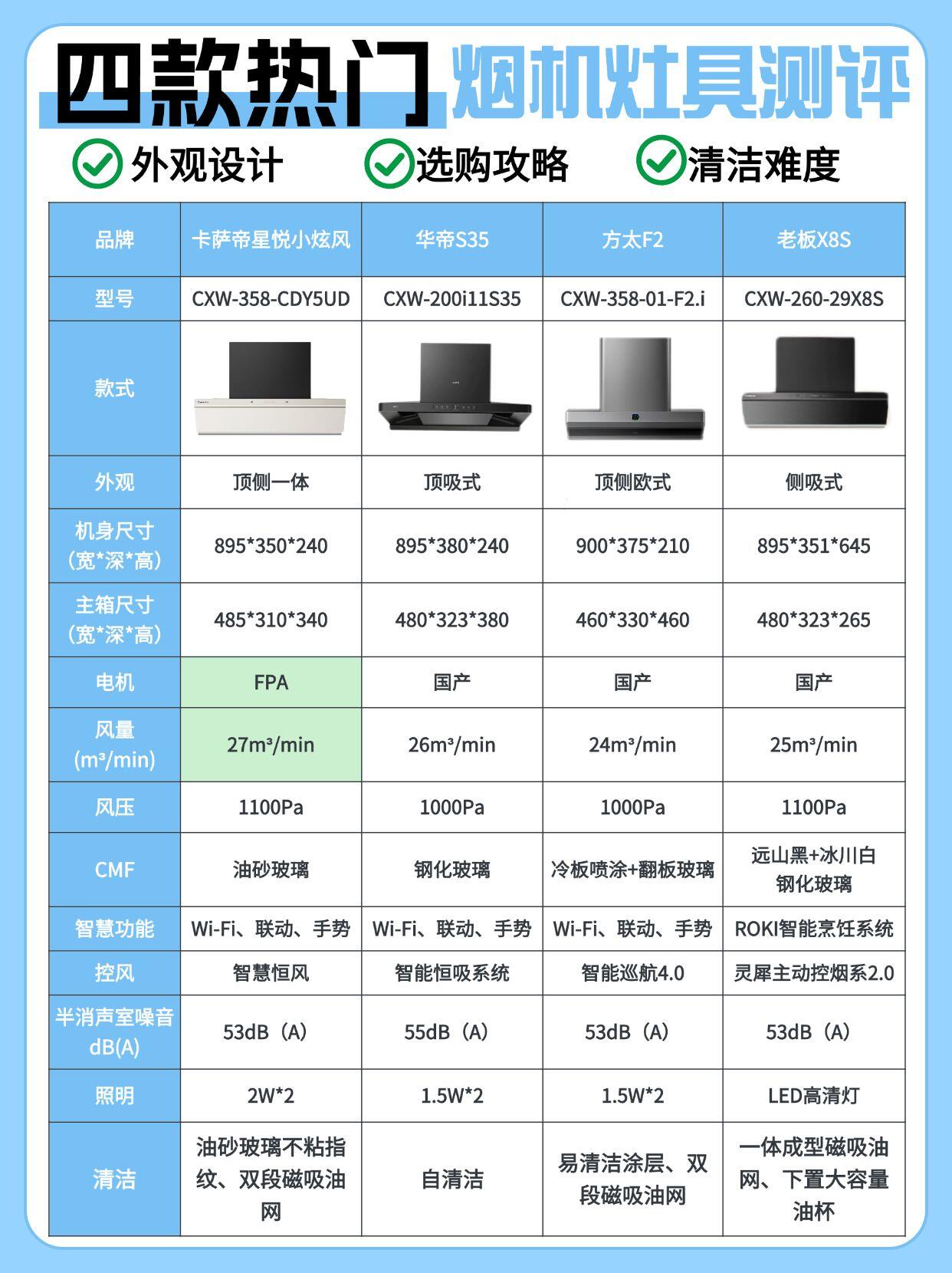 三亿体育入口-海信专利匀火灶引领烹饪新风尚