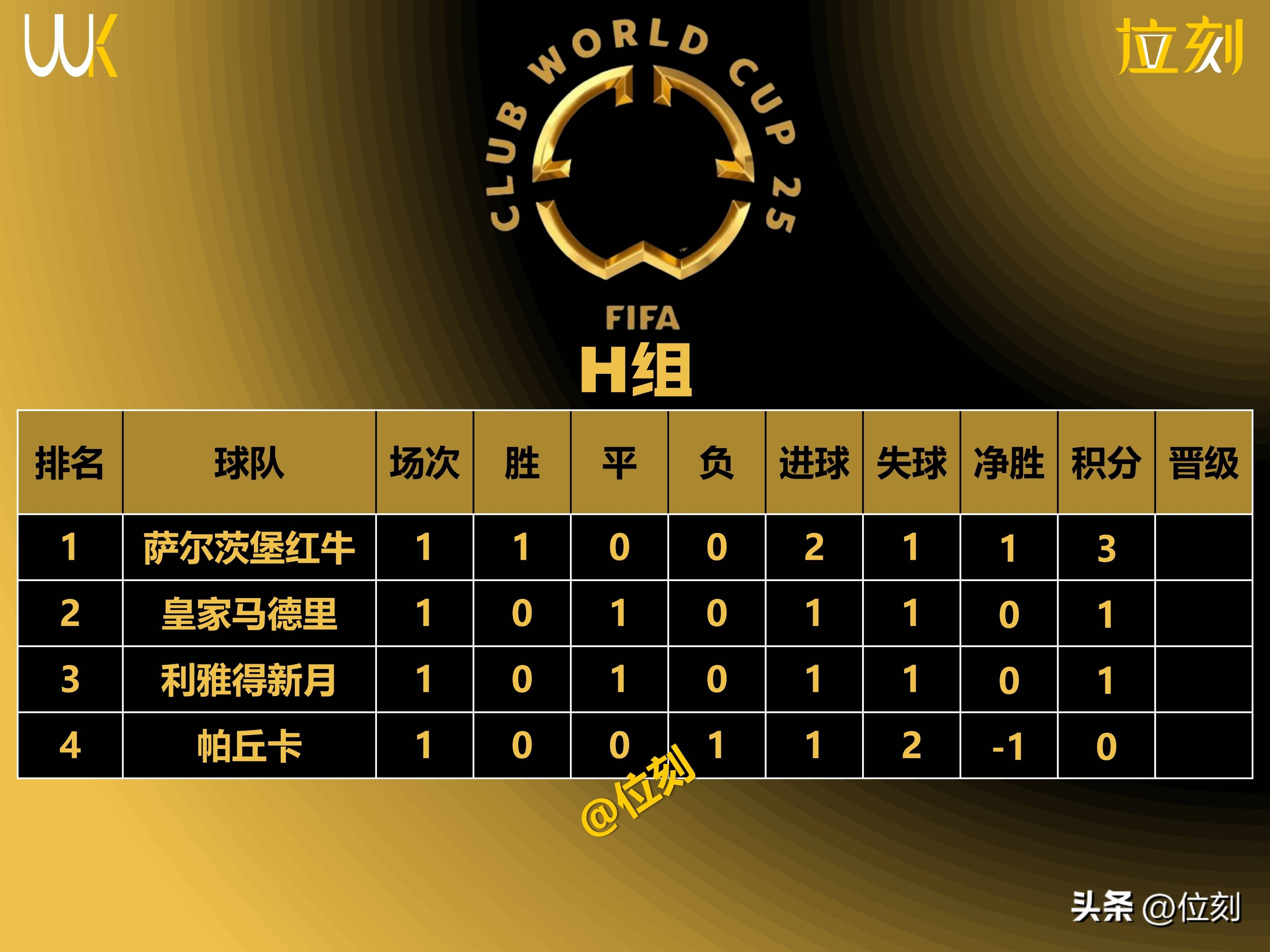 三亿体全站-关于世俱杯决赛惨败后巴黎将重组阵容，预计11名球员离队的信息