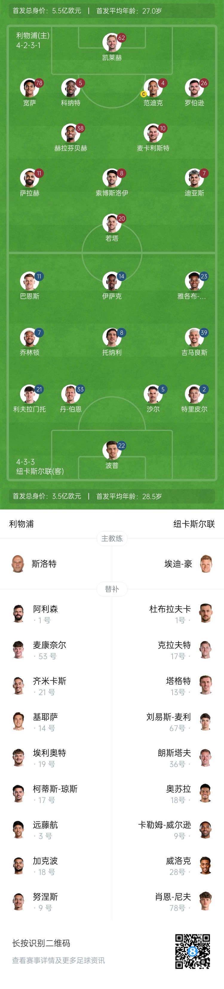 曝伊萨克向纽卡申请离队利物浦创纪录报价