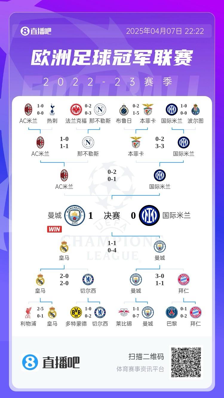 关于皇马创造了一个历史纪录：单赛季一个欧洲球队最多能参的信息
