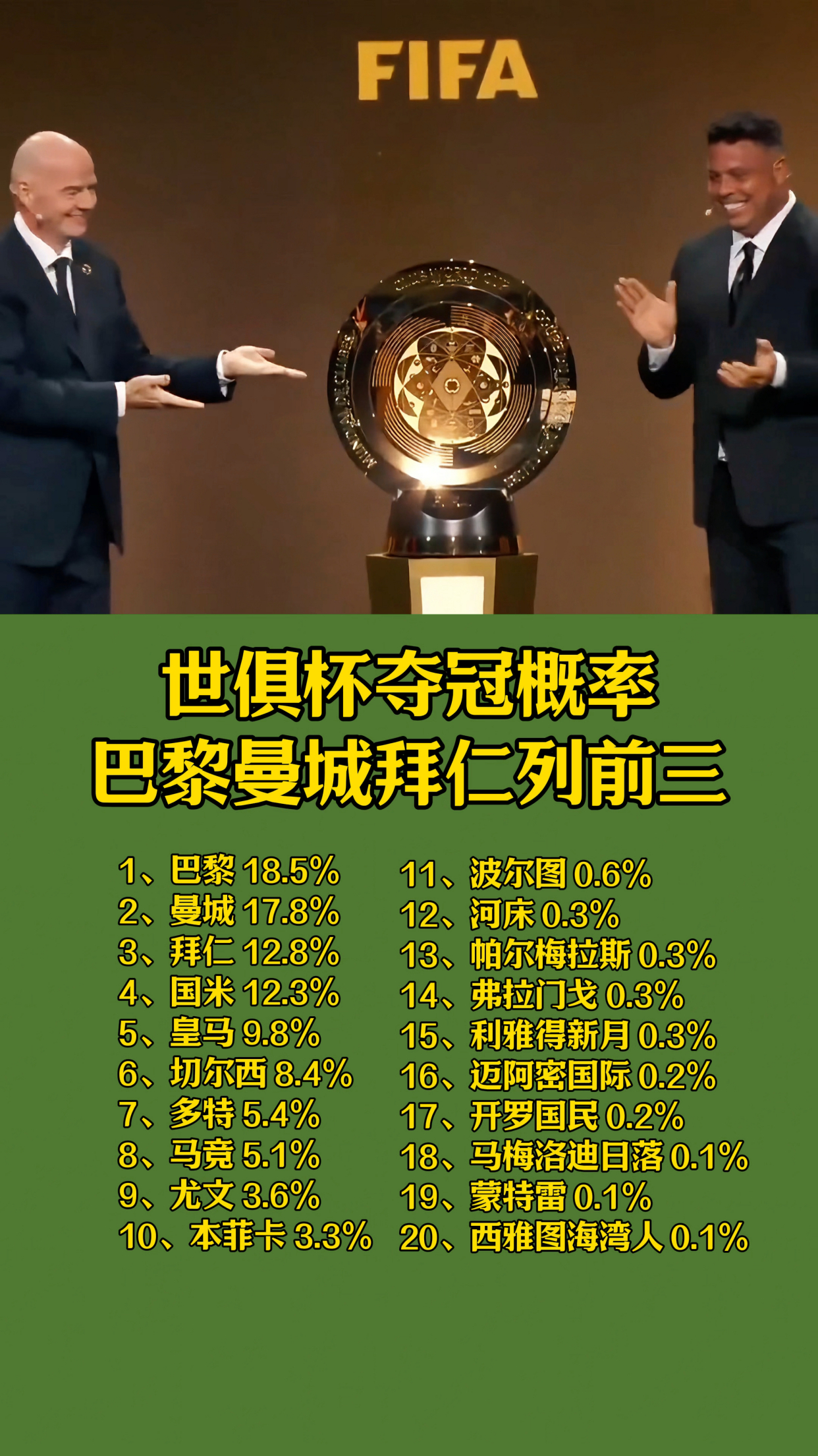 包含世俱杯最后一个8强诞生！德甲双雄强势晋级，202的词条