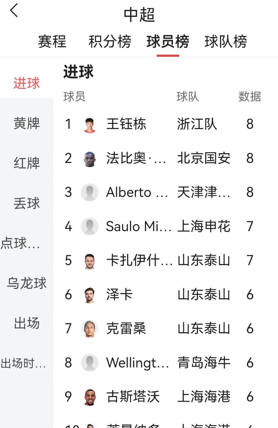 中超联赛总进球数达到319粒