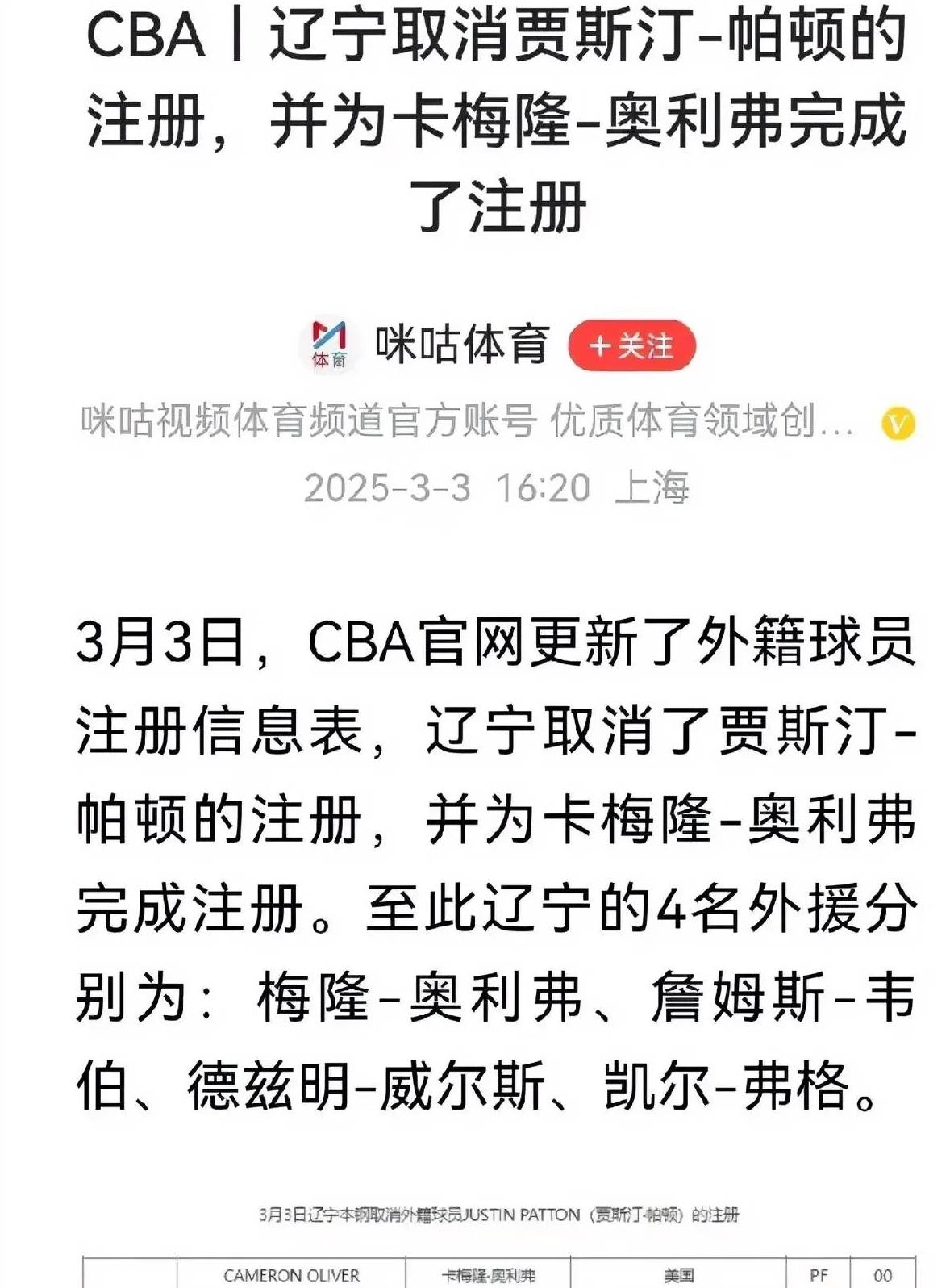 CBA外援优先续约权公示：辽宁男篮放弃弗格