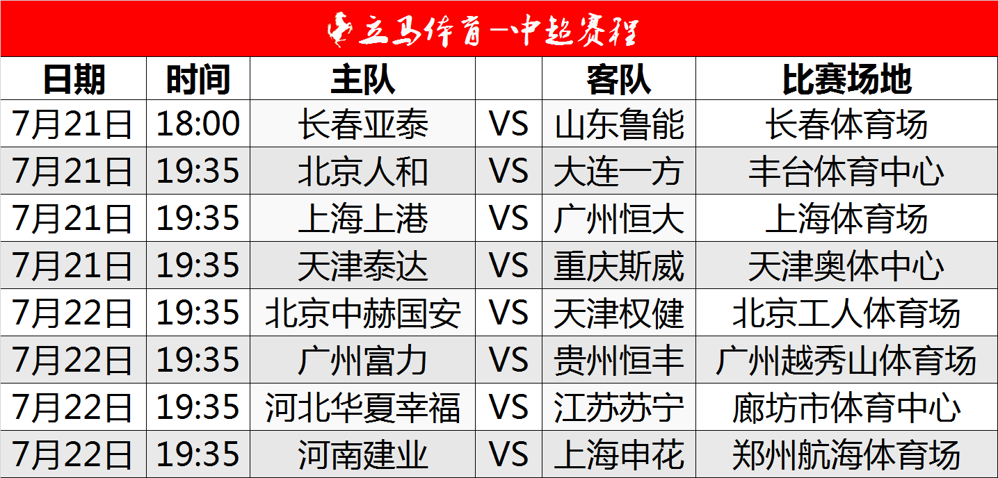 包含国安客场战平华夏幸福，积分榜形势渐趋稳定的词条