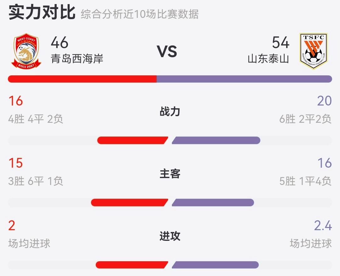中超焦点对决拉开序幕，球队实力全面透露